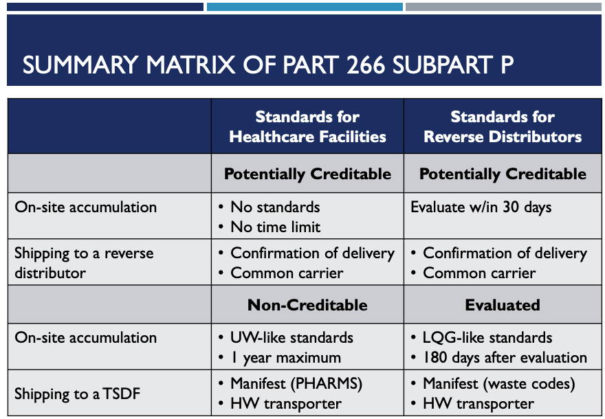 266 Subpart P Summary