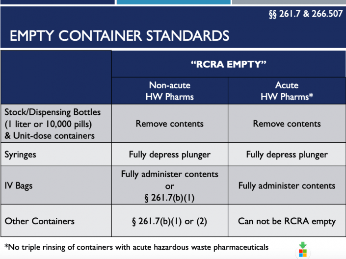 Time to Follow New EPA Disposal Guidelines in Iowa Healthcare Facilities