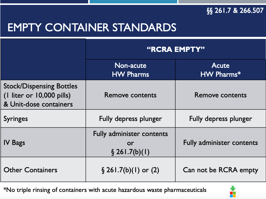 Screen Shot 2019-08-27 at 12.22.32 PM RCRA EMPTY PHARMA CONTAINERS