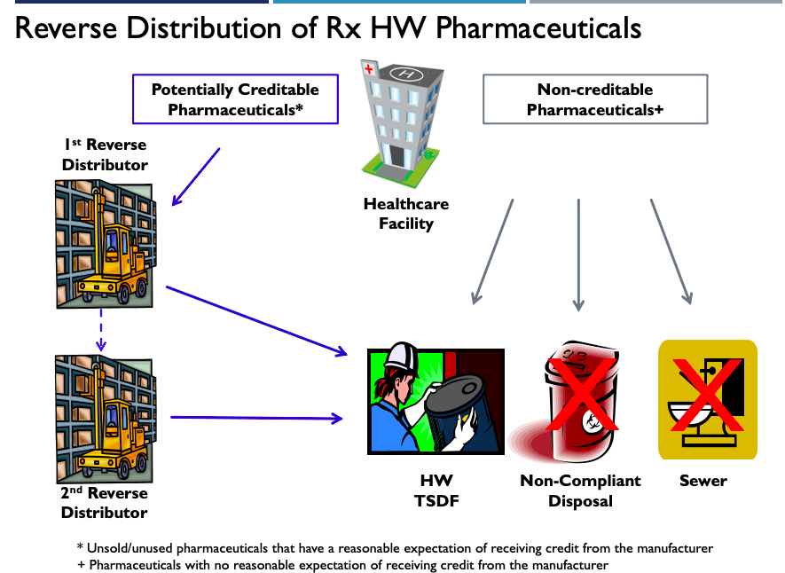 Federal Drug Guidelines Chart