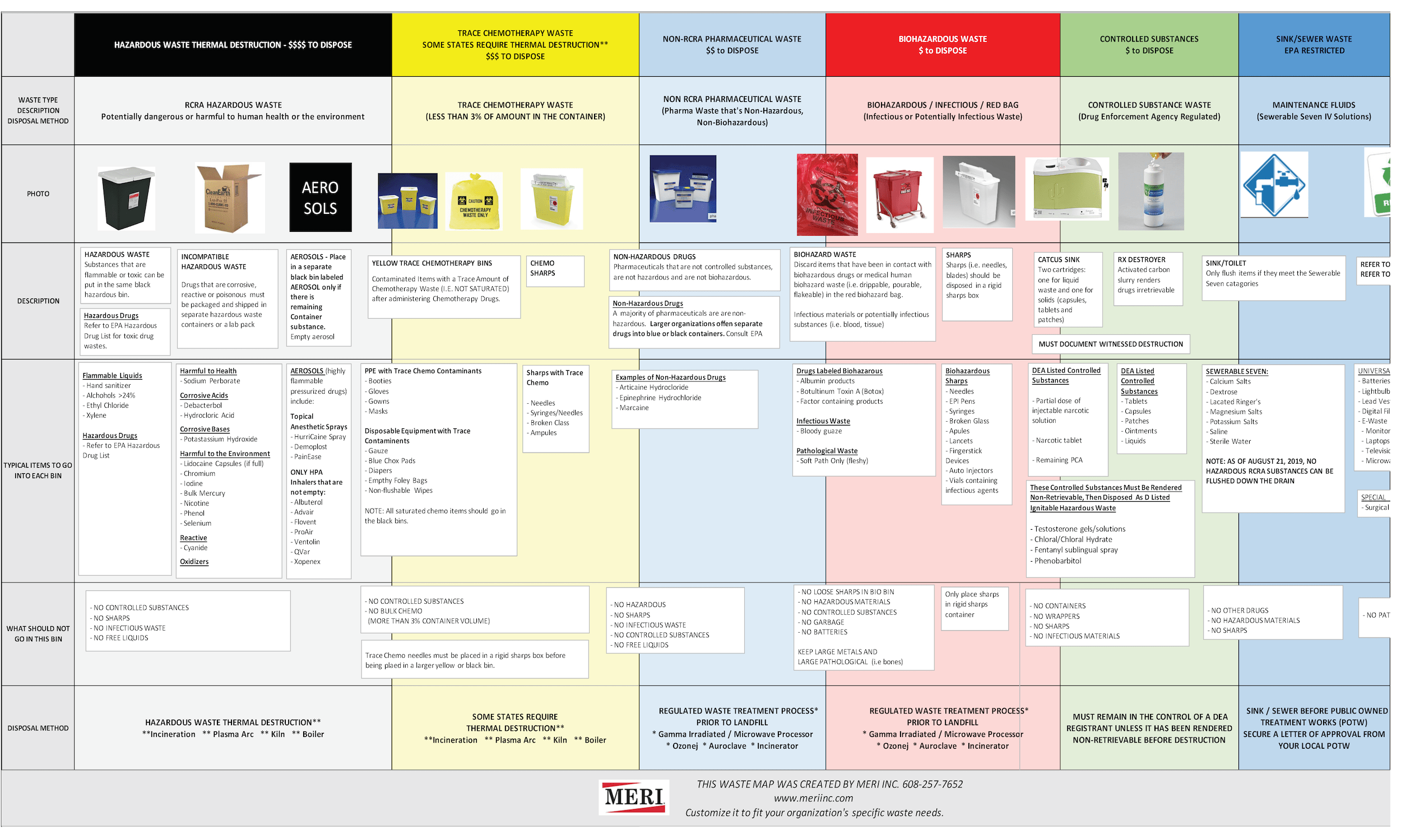 MedicalWasteMap8