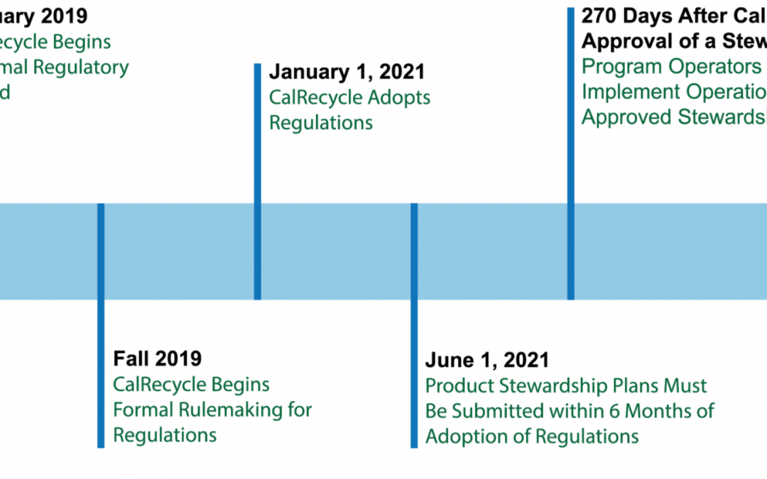 What SB 212 Means for Pharma Manufacturers in CA