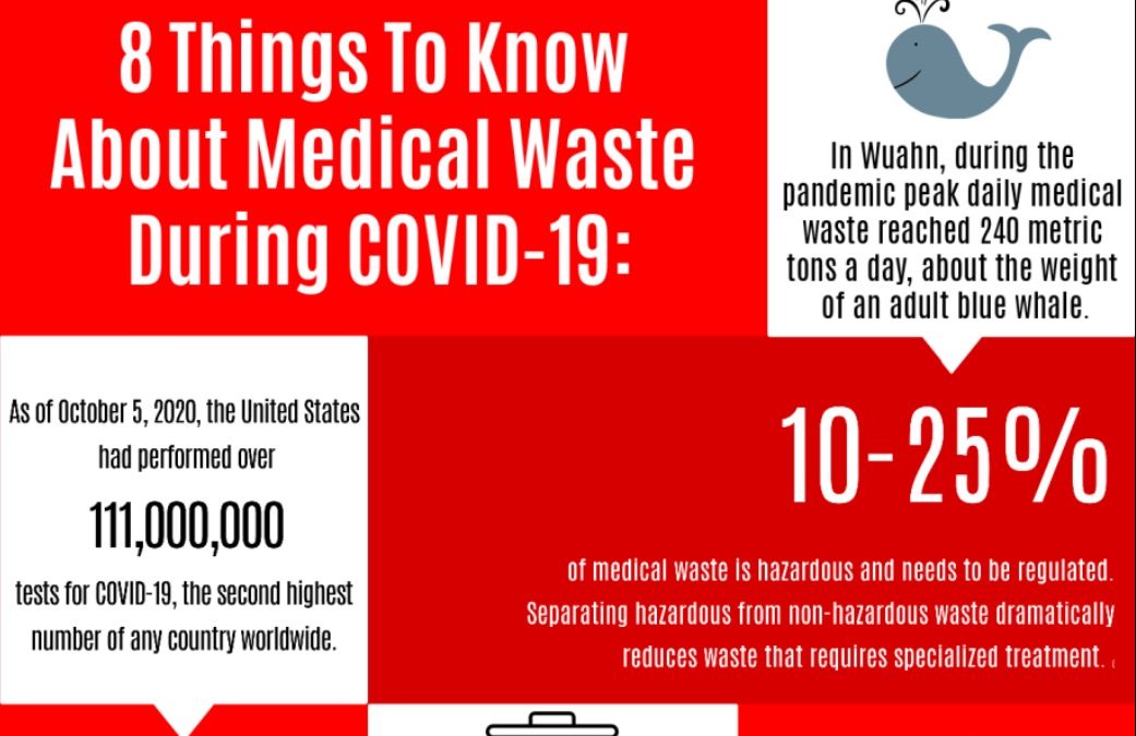 8 Things to Know About Medical Waste During COVID-19