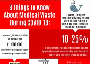 8 Medical Waste Facts About Coivd