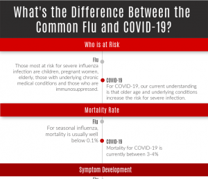 free poster: covid or common flu