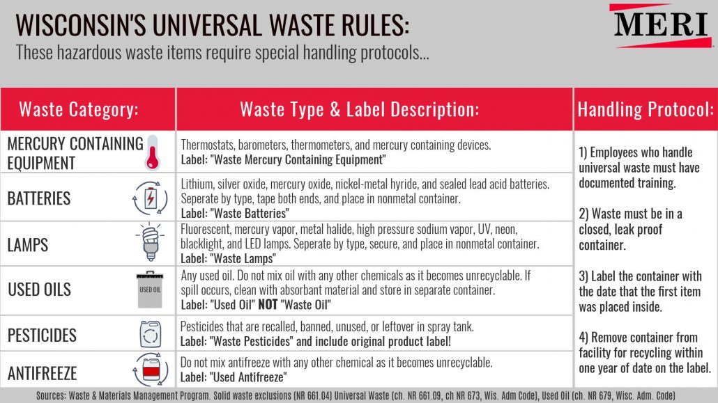 free universal waste poster