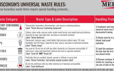 free universal waste poster