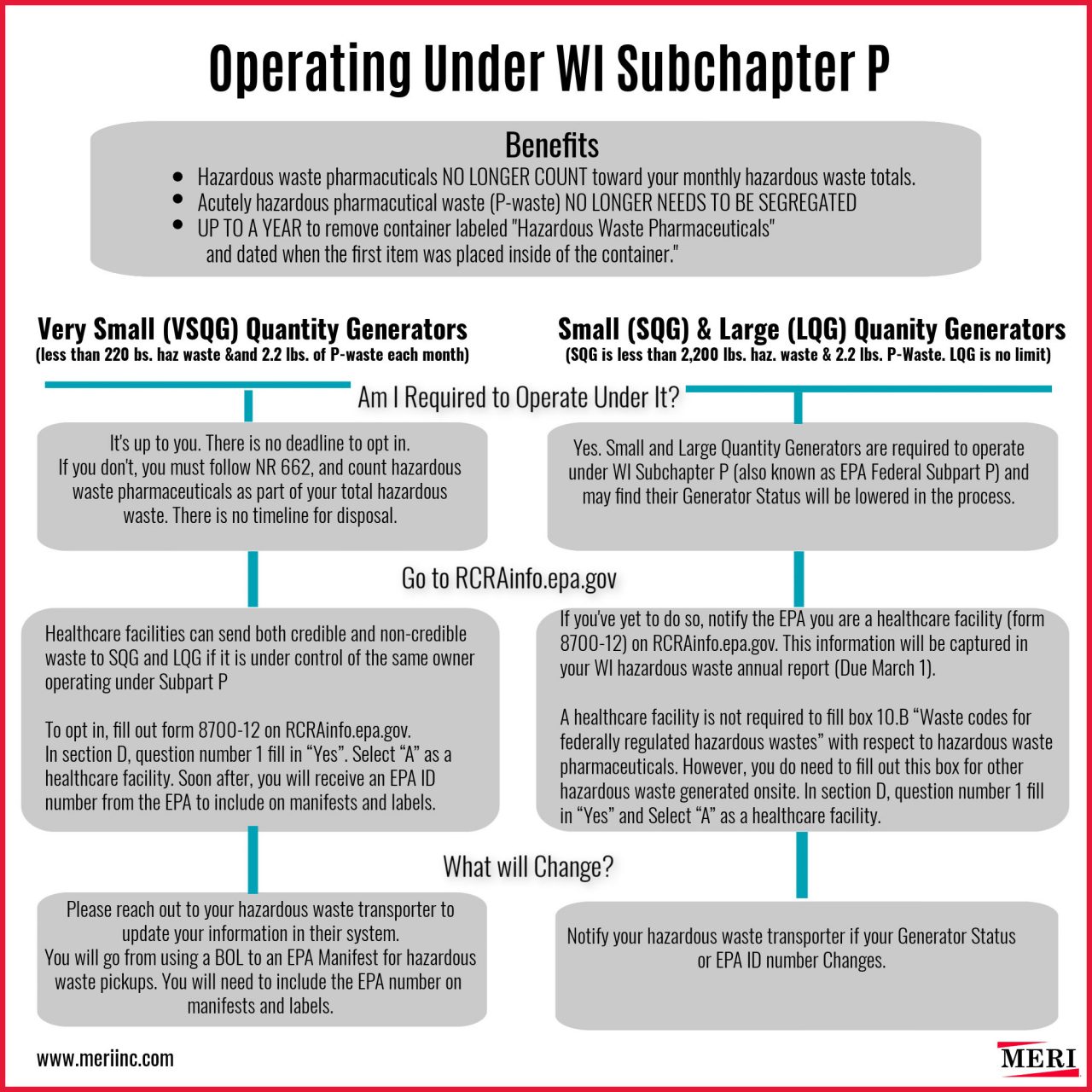 WI Hazardous Pharmaceutical Rules MERI, Inc RCRA Waste Disposal