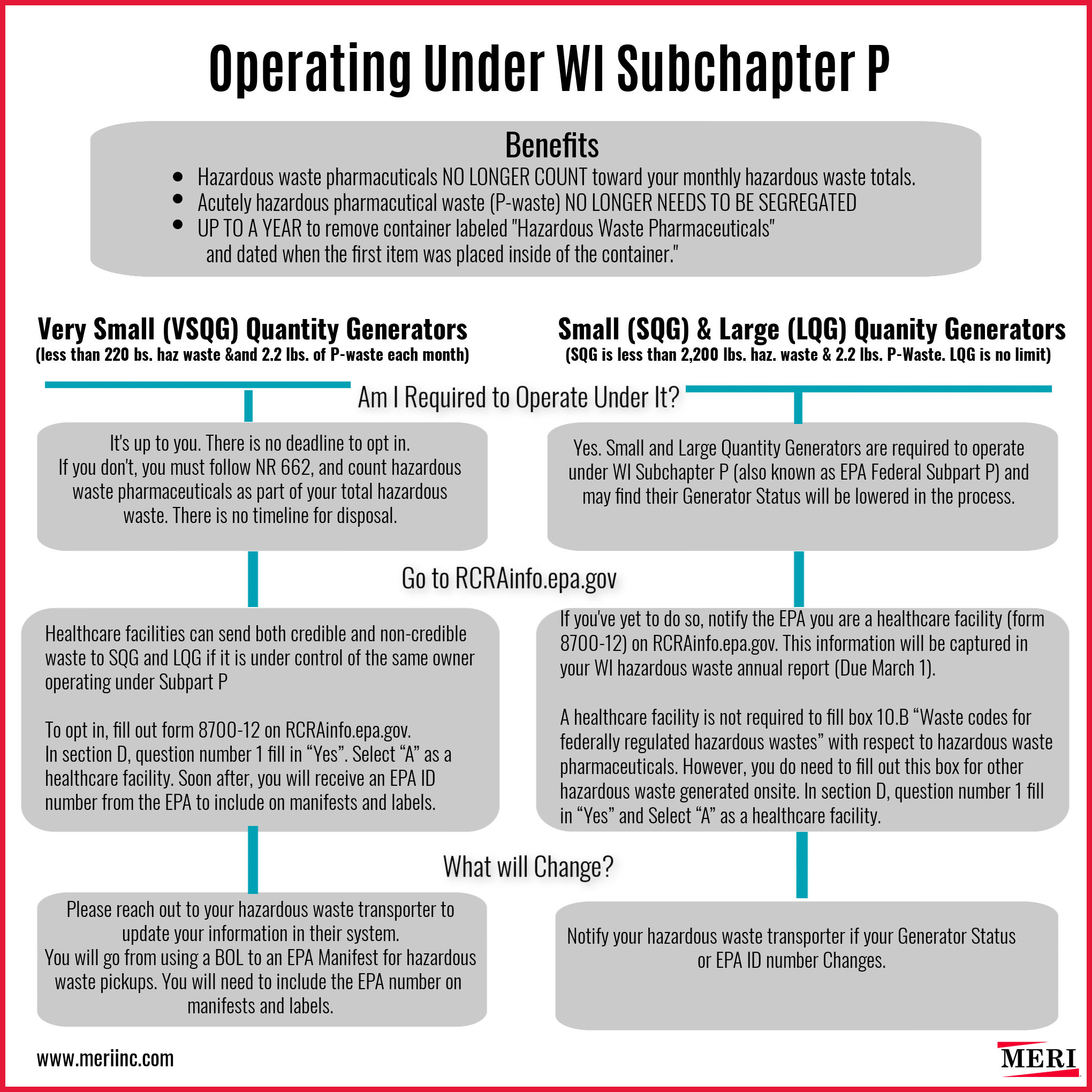 Subpart P Poster Final WI Subpart P Poster