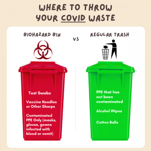 Where to Throw Covid Waste Biohazard bin for contaminated covid waste and green bin for regular trash