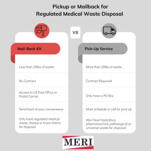 Mailback vs Pickup of Medical Waste