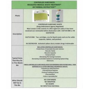 Controlled Substance Waste Map