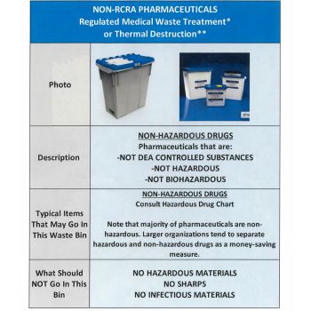 Non-RCRA Pharmaceuticals Waste Map